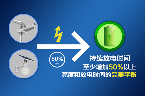 源創新技術—智能太陽能路燈之智能功率