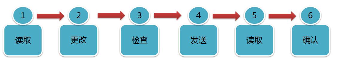 源碼太陽能路燈萬能遙控器的使用方法。